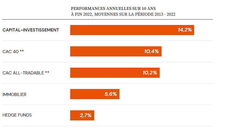 Graphique France Invest