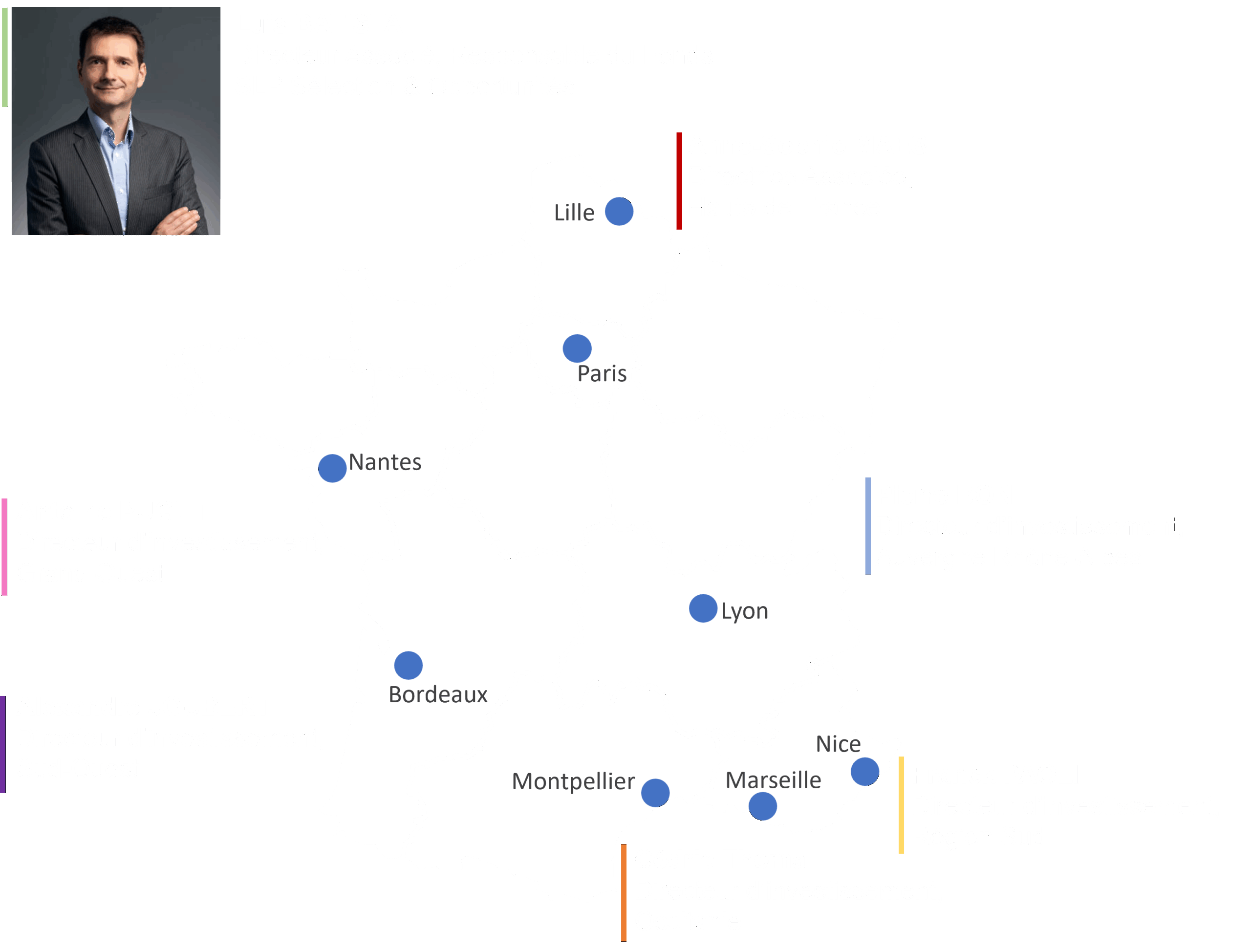 Luis Batista Responsable du Fonds Turenne SLP Sélection & Opportunités